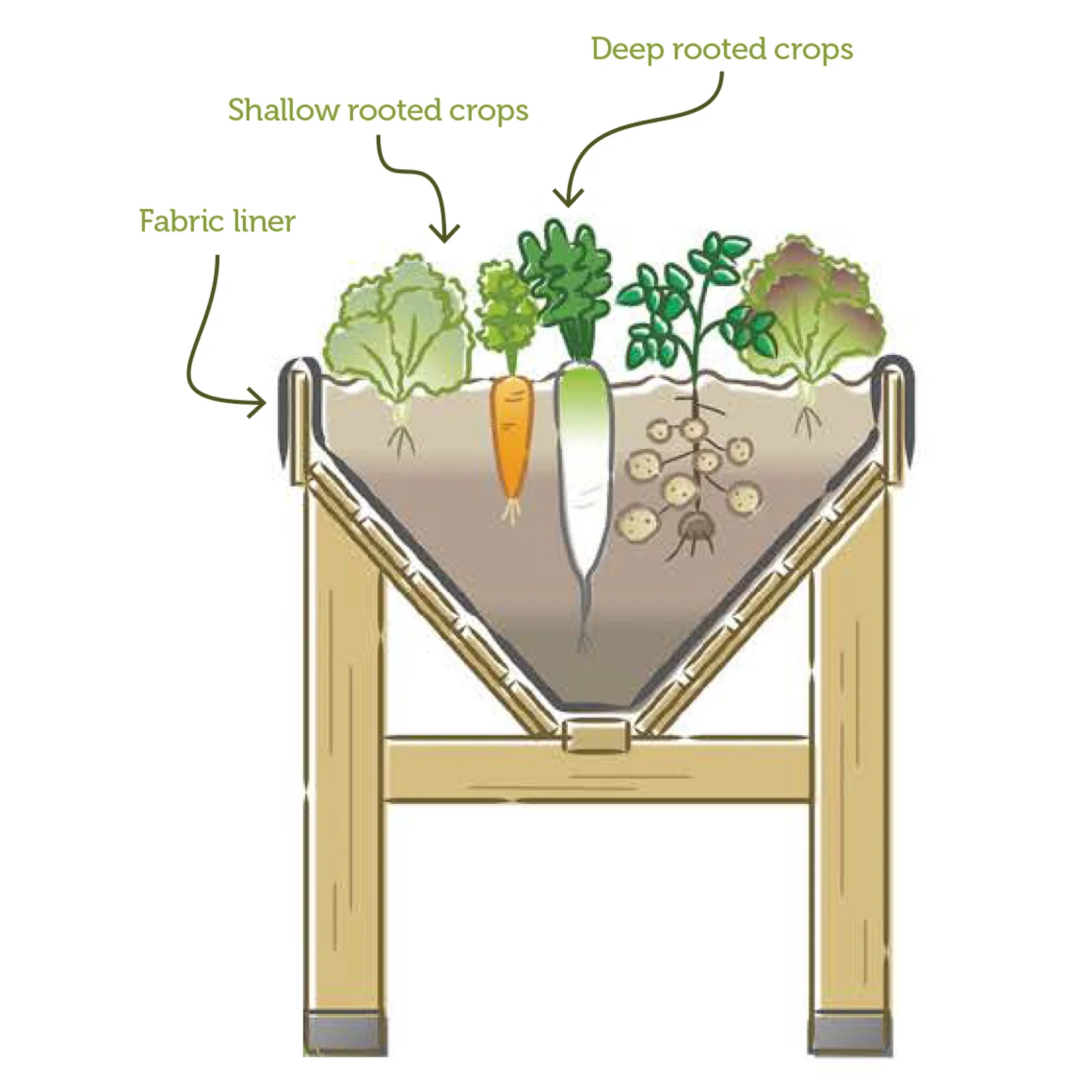 VegTrug Aluminium Raised Planter Small 1m - Natural Wood Effect - Image 4
